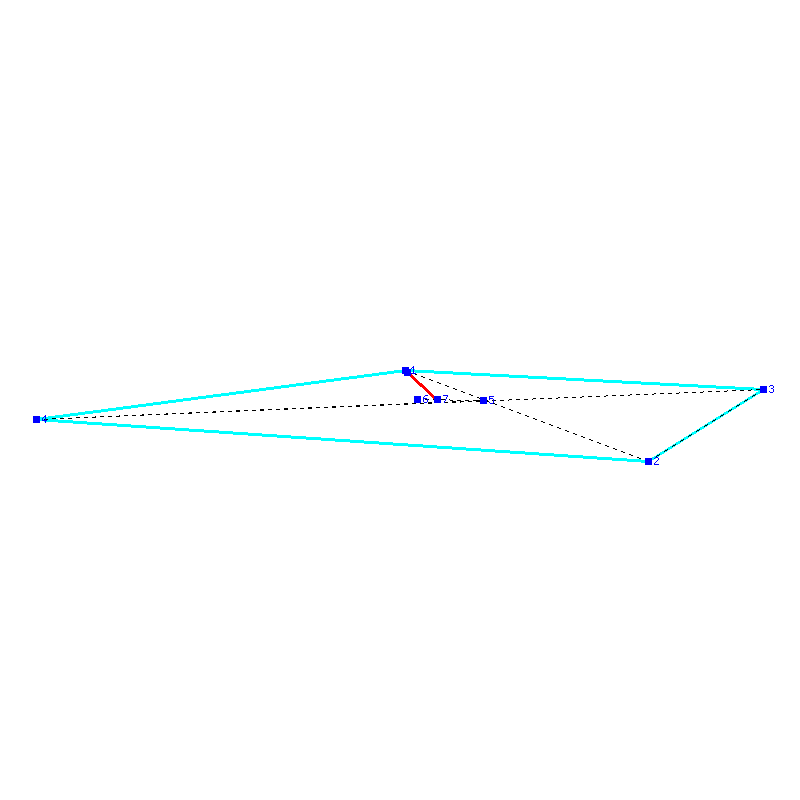 Flugauswertung